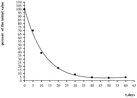 The Study of Metal Corrosion Resistance near Weld Joints When Erecting ...