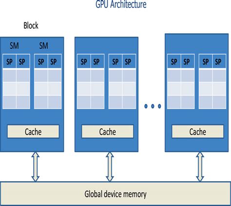 CUDA GPU 的图像结果