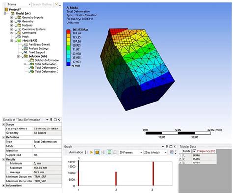 Effect of Wear on Vibration Amplitude and Chip Shape Characteristics ...
