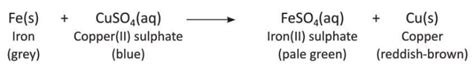 Chemical Reactions Chapter Notes - Chemistry Class 8 ICSE PDF Download