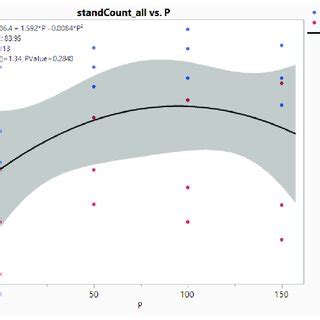 Image result for Normal Quantile Plot JMP