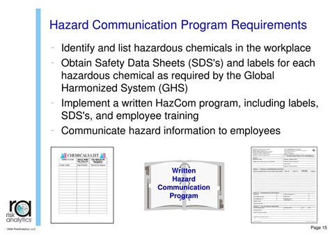 PPT - Comprehensive Hazard Communication Training Program PowerPoint Presentation - ID:9113279