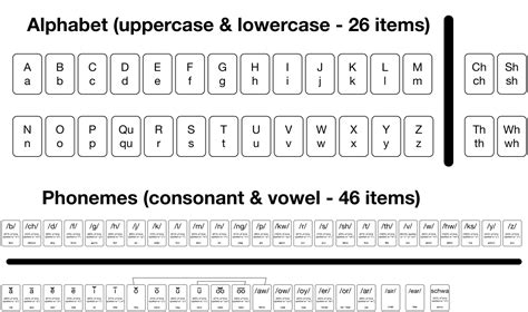 Decoding Numbers 的图像结果