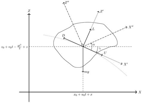 On the Size of the Safety Area around the Launch Trajectory of a Rocket