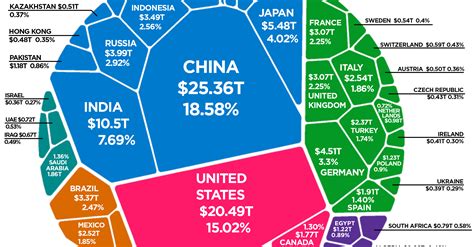 Economy Ranking World 2023 Schedule - PELAJARAN