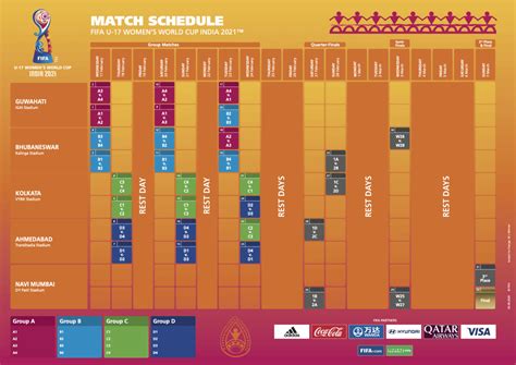 Updated Match Schedule for FIFA U-17 Women's World Cup India 2021 released