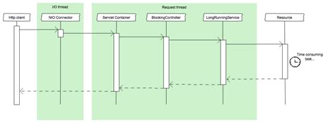 Image result for Java Memory Model Explained