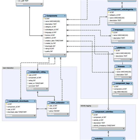 Image result for Database Components