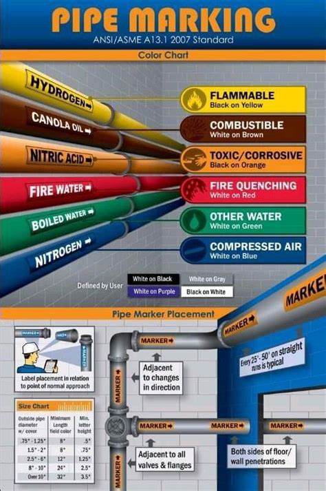Image result for Material Color Code Chart