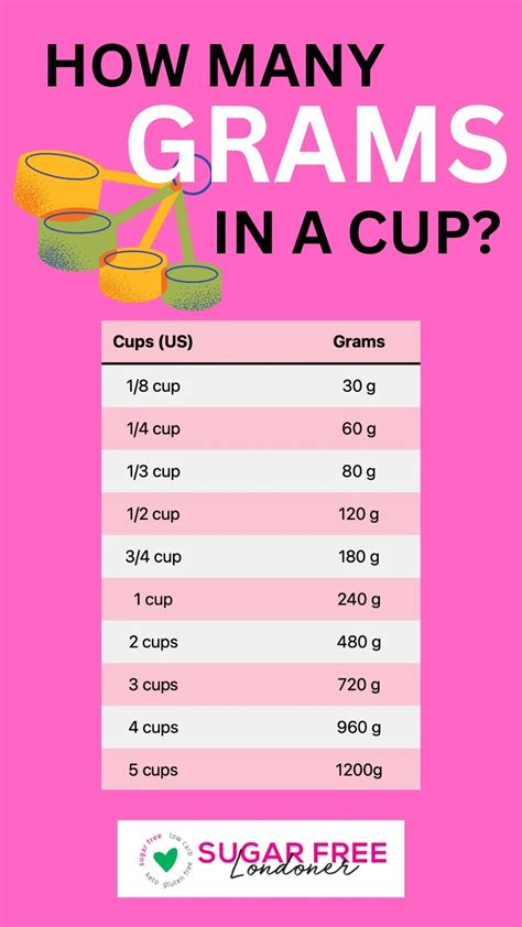 Baking Conversion Chart: How Many Grams in a Cup