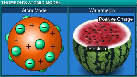 Atomic Models Class 9 Notes | EduRev