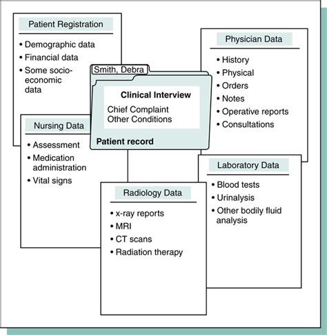 Image result for ICD-10-CM Coding Examples