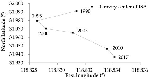 Study on Urban Expansion Using the Spatial and Temporal Dynamic Changes ...