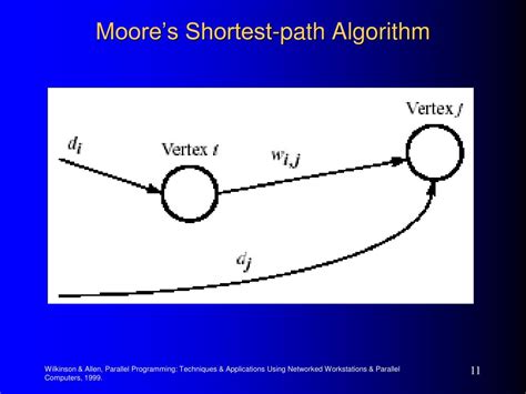 Image result for Parallel Programming Graph