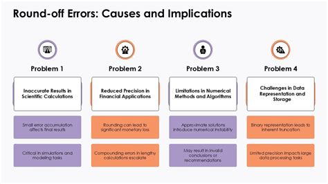 Image result for Round Off Error Examples