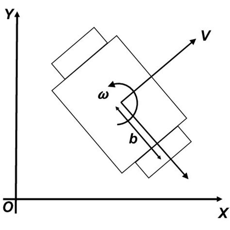 Image result for Wheeled Mobile Robot Modeling