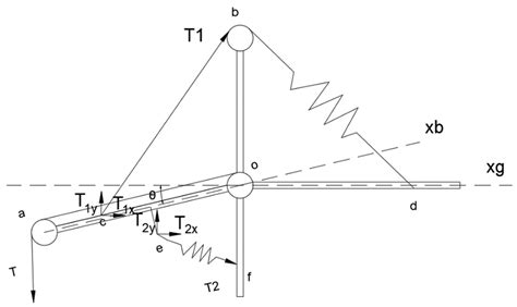 Utc Aerospace Systems