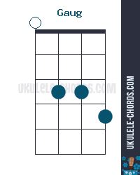 Image result for Slack-Key Ukulele Chord Chart