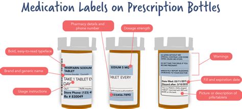 Image result for How to Remove Labels From Medication Containers