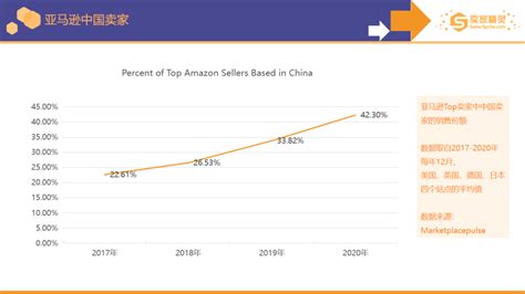 2020年亚马逊年度数据报告，请查收