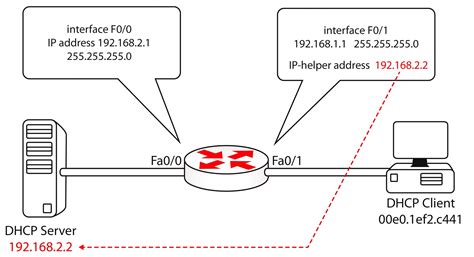 Port Address Translation - NAT - DHCP and DNS - howtonetwork.com