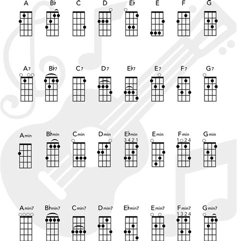 Image result for Basic Chords. For Ukulele