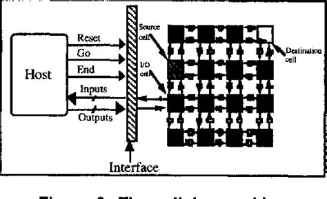The Connection Machine Massively Parallel 的图像结果