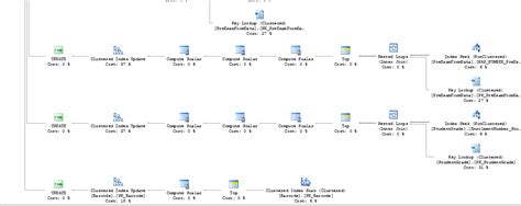 Image result for SQL Server Query Performance Guidelines Tutorial