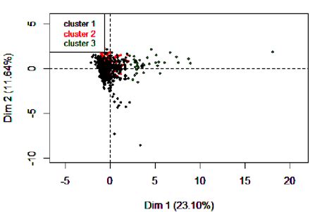 Hierarchical Classification 的图像结果