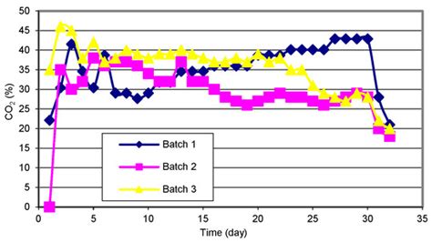 Assessment of the Possibilities for the Use of Selected Waste in Terms ...