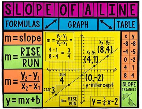 Image result for Math Aids.com