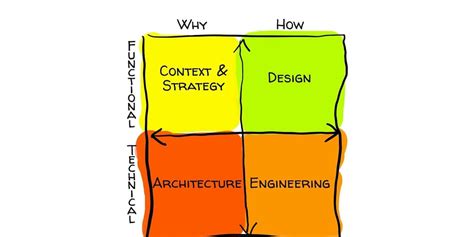 Computer Science Software Development 的图像结果