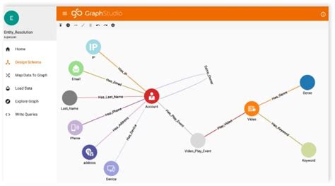 Image result for Backup Software Graph