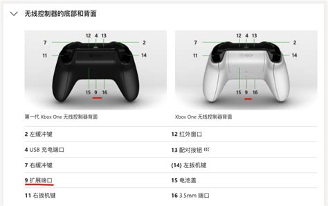 Tutorial X Box 的图像结果