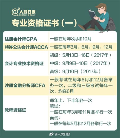 中国十大含金量证书2022(中国含金量高的证书排名)-一念考证网