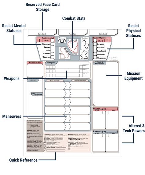 Image result for Character Layout Sheet