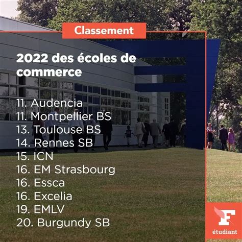 法国雷恩高等商学院(ESC Rennes School of Business)_国际硕士招生网
