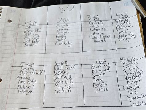 TSSAA Classifications for football 2025-27 cycle? - Page 24 - Class 5A ...