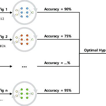 Deep Learning Training 的图像结果