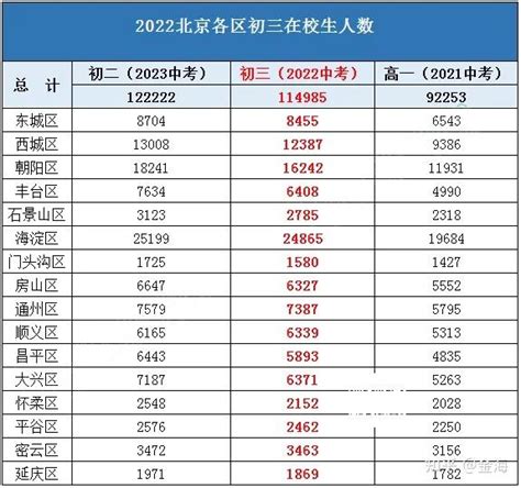 最新数据：北京高中在校生人数逐年攀升，高考会越来越难？ - 知乎