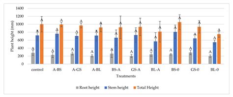 The Potential of Bacilli-Derived Biosurfactants as an Additive for ...