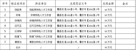 2023年东莞市民办学位补贴申领时间、网址及流程_小升初网