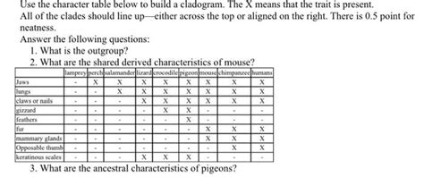 Image result for Cladogram Character Table