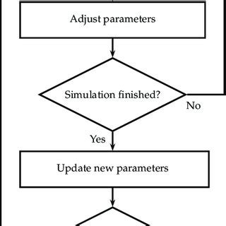Image result for Controller Training