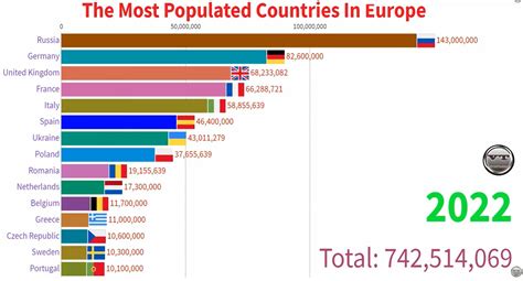 How ‘Big’ is Russia? - Paylab.com
