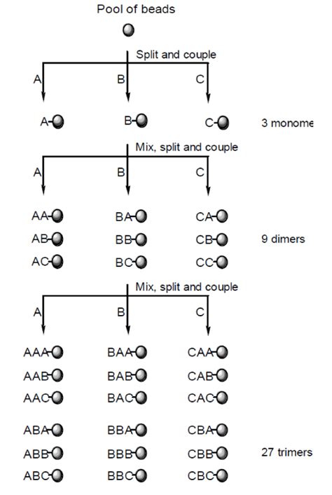 Image result for Split Method