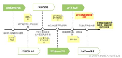 2023北京IT培训机构排行榜,我又回来啦！ - 知乎