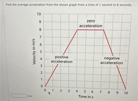 Image result for How to Calculate Average Acceleration of Acceleration Graph