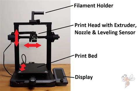 Image result for How FDM 3D Printing Works