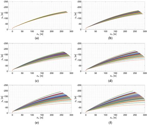 Sensitivity Analysis and Flight Tests Results for a Vertical Cold ...